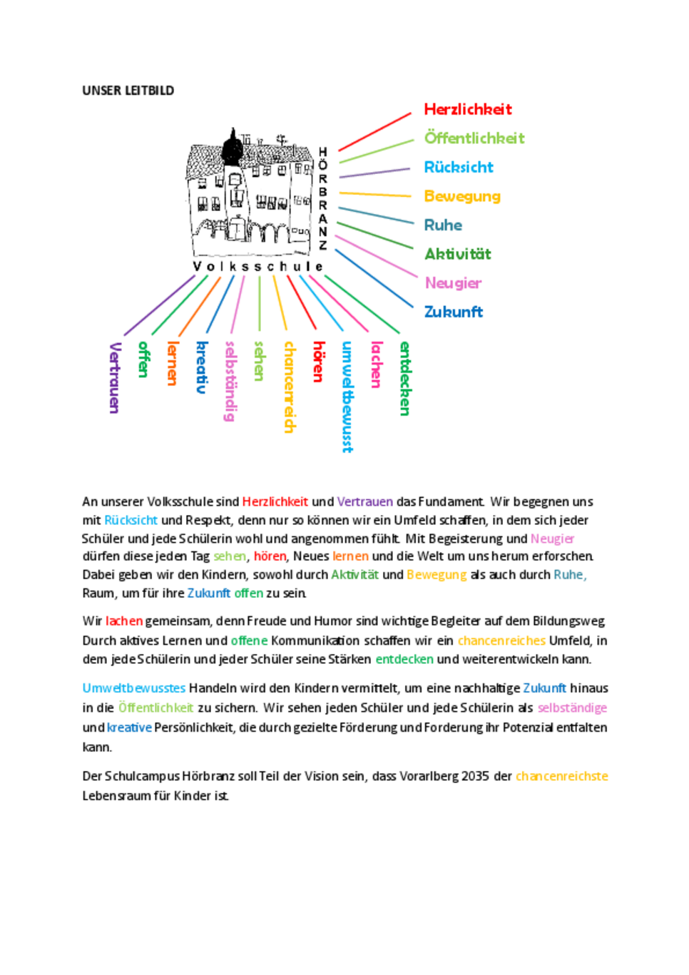 UNSER_LEITBILD_Neu_2025